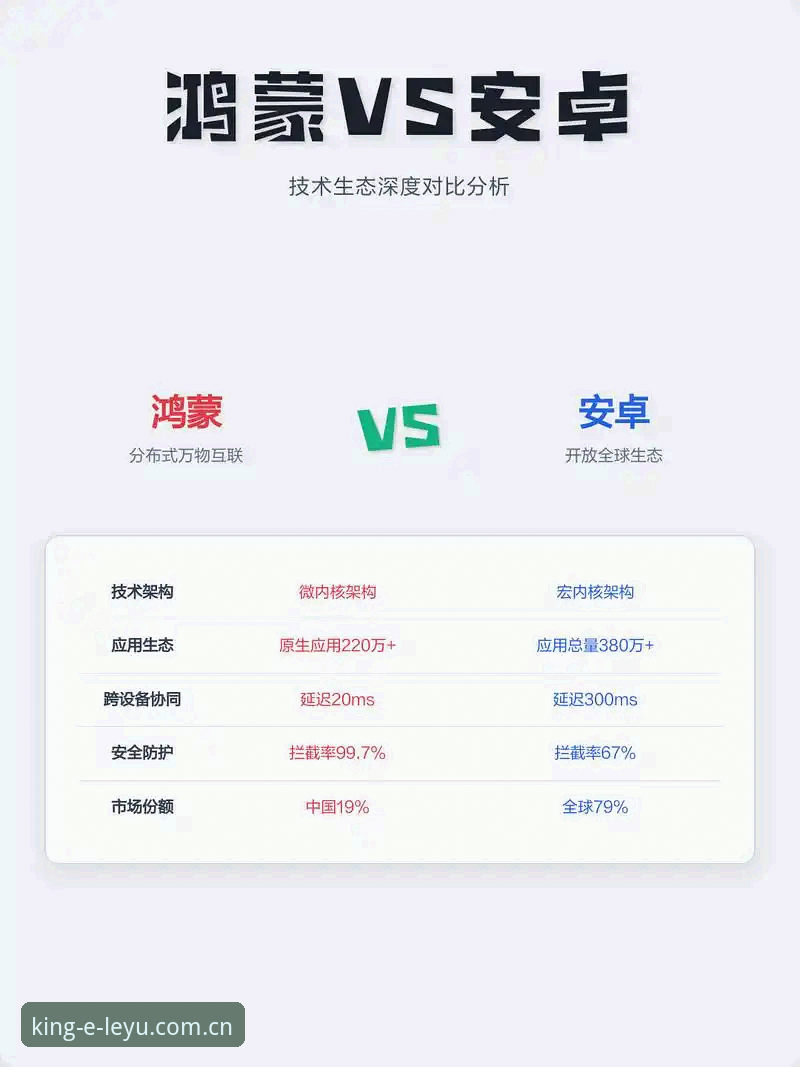 安卓VS网页版：LEYU手机登录到底该怎么选？——数据背后的真相与误区